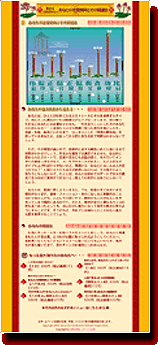 八字風水 結果サンプル