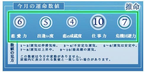 推命 結果サンプル
